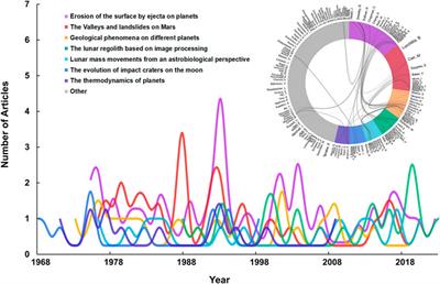 A review of studies on mass-movements on the Moon